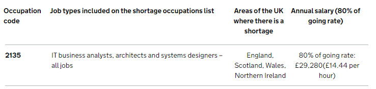 UK Business Analyst Job UK Business Analyst Job