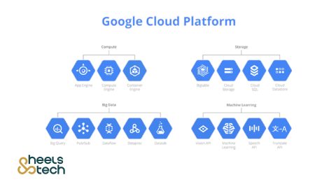 google cloud operation suite